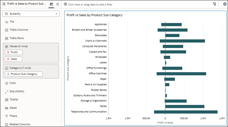 Description of butterfly_chart_example.png follows Description of butterfly_chart_example.png follows