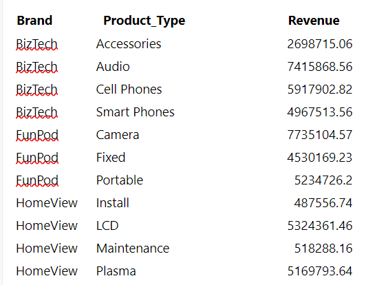 Description of case-best-practice-data.png follows