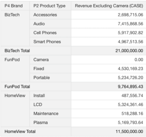 Description of case-best-practice-results-2.png follows