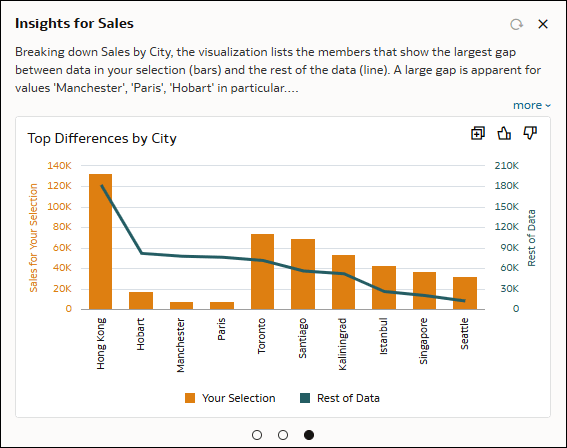 Description of ci_top_differences_example.png follows