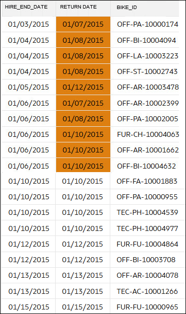 Description of conditional-format-date-example.png follows Description of conditional-format-date-example.png follows