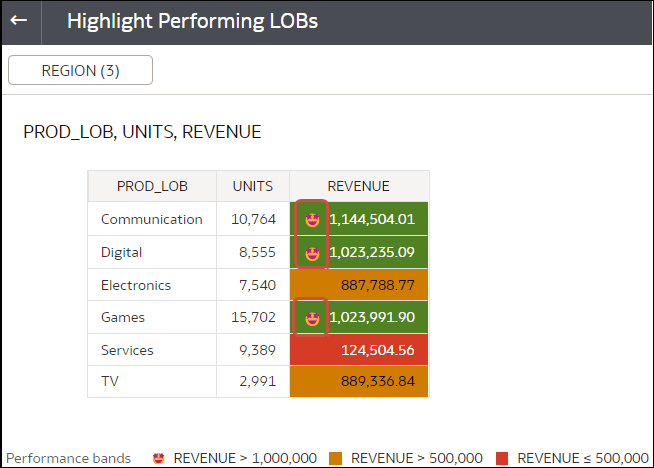 Description of conditional-format-emojis.png follows
