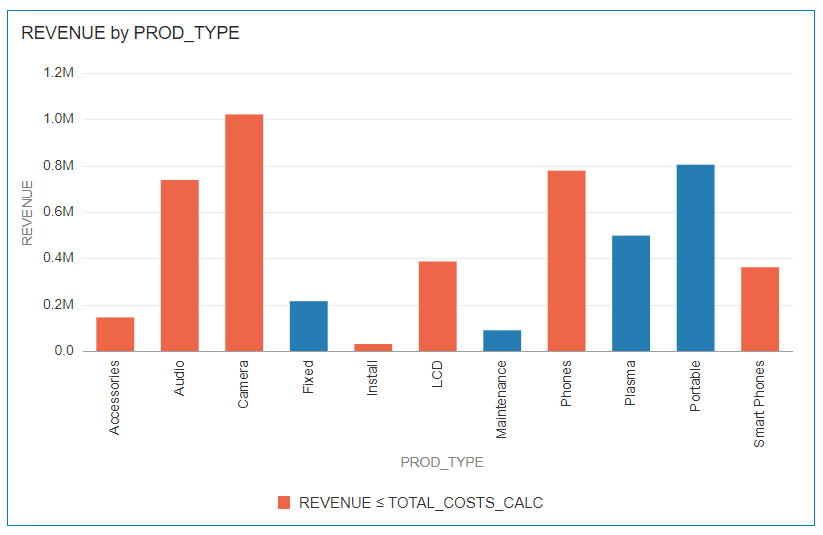 Description of conditional-format-example-target-expression-1.png follows Description of conditional-format-example-target-expression-1.png follows