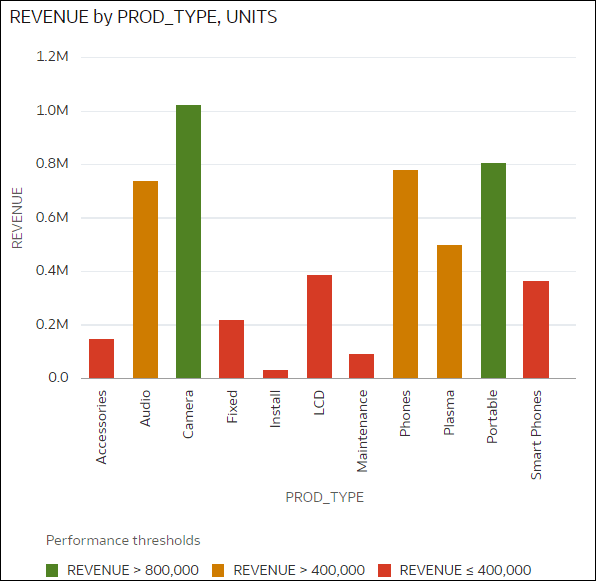 Description of conditional-format-example-threshold-1.png follows