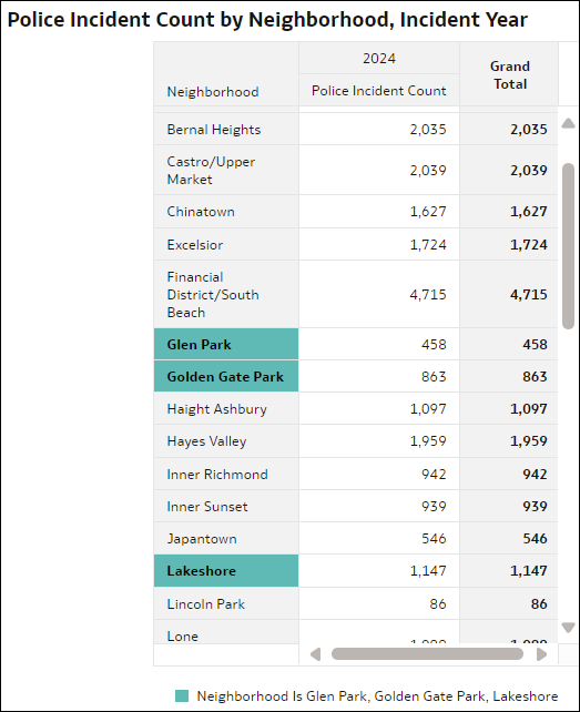 Description of conditional-formatting-displayed-attribute.bmp follows Description of conditional-formatting-displayed-attribute.bmp follows