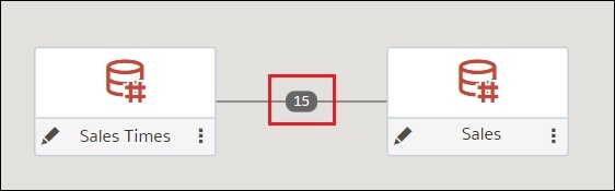 Number of column matches Number of column matches