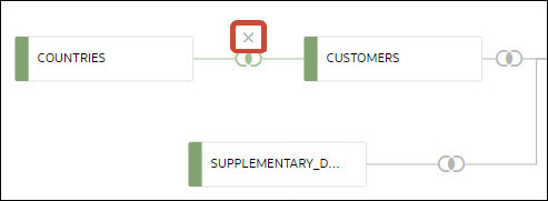 Description of data_set_editor_delete_join.jpg follows