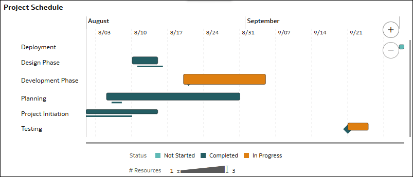 Description of gantt_chart_example.png follows Description of gantt_chart_example.png follows
