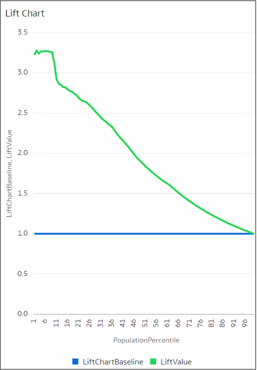 Description of ml-lift-and-gain-analysis-2.png follows