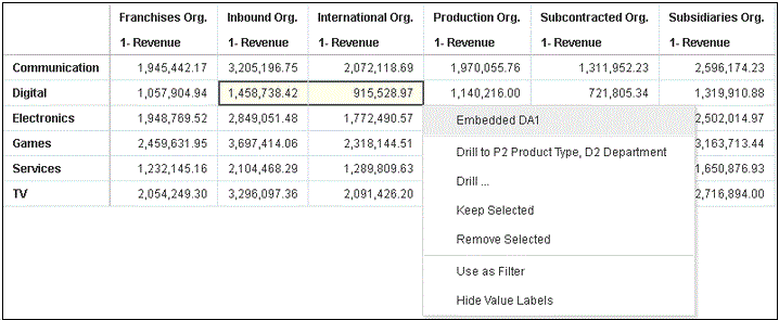 Description of pass-multiple-values-revenue-p3-lob-d3-organization-03.gif follows Description of pass-multiple-values-revenue-p3-lob-d3-organization-03.gif follows