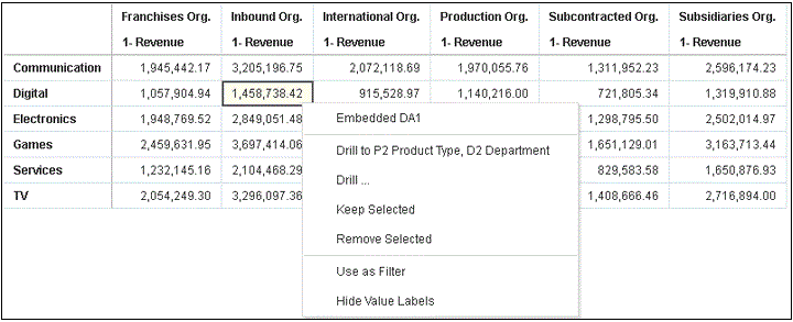 Description of pass-value-revenue-p3-lob-d3-organization-02.gif follows Description of pass-value-revenue-p3-lob-d3-organization-02.gif follows