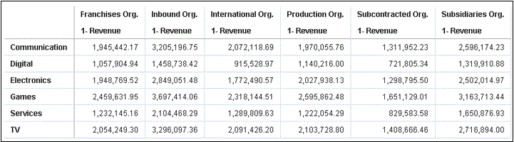 Description of revenue-p3-lob-d3-organization.gif follows Description of revenue-p3-lob-d3-organization.gif follows
