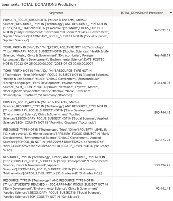 Description of cart_model_2_segments.png follows