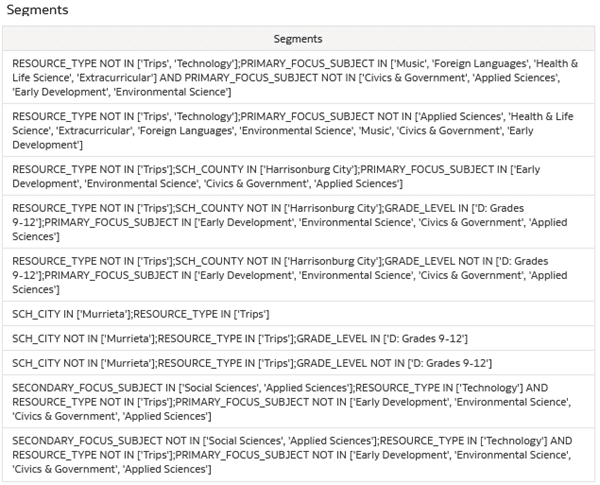 Description of cart_model_segments.png follows