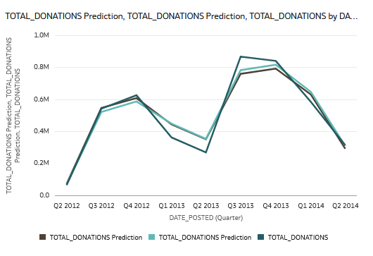 Description of cart_model_total_donations.png follows