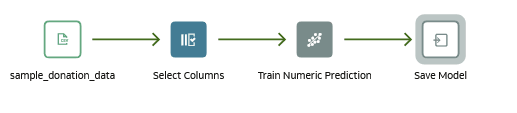 Description of donations_elast1_n2.png follows