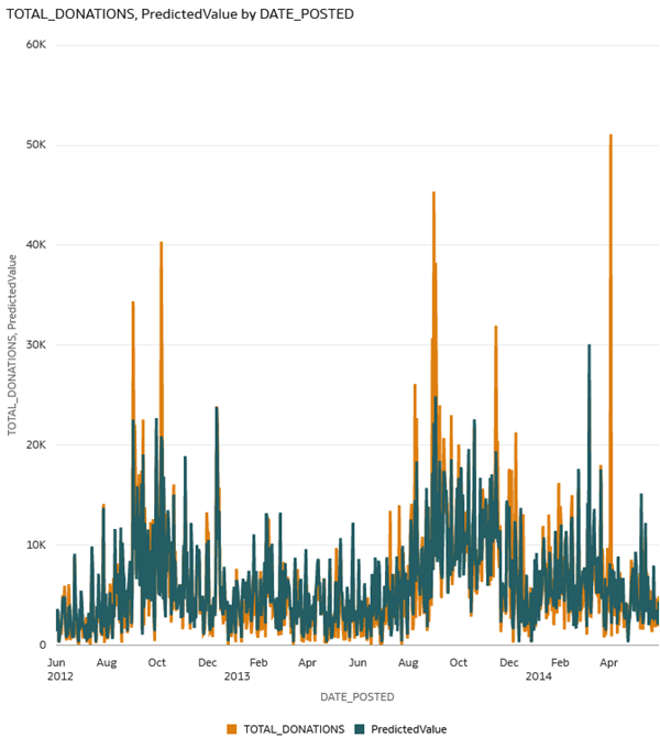 Description of predictivevalue_viz.png follows