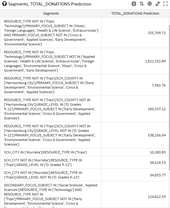 Description of segments_total_donations.png follows