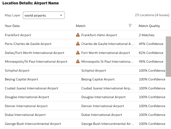 Description of location_details_airport_names.png follows