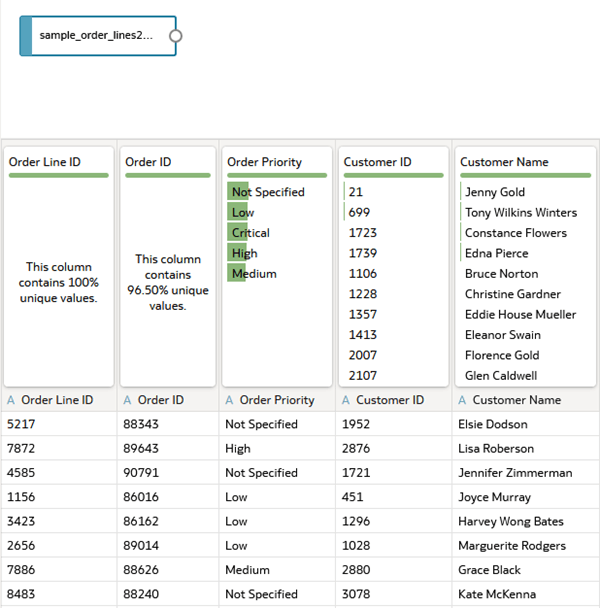 Description of sample_order_lines.png follows
