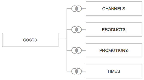 Description of costs_data_set.png follows