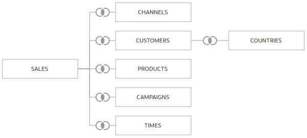 Description of sales_history_costs.png follows