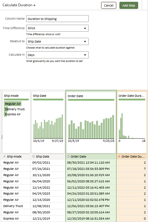Description of order_ship_date_duration.png follows