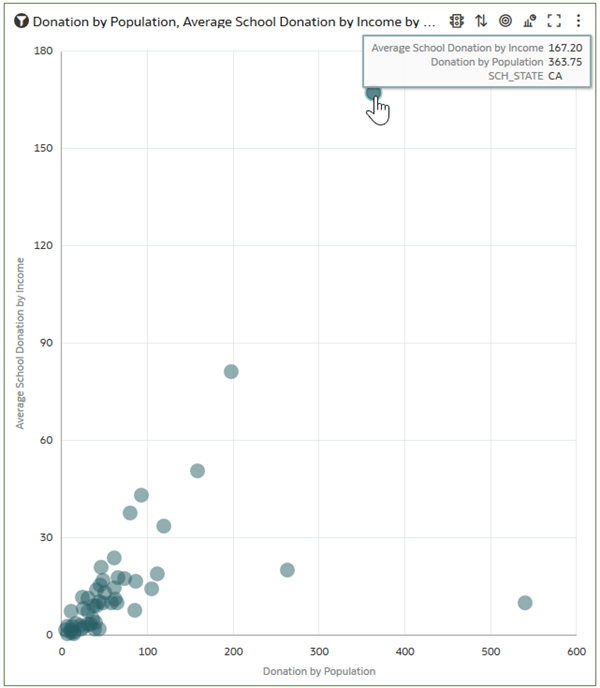Description of donations_by_state_viz.png follows
