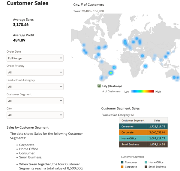 Description of cust_sales_canvas.png follows