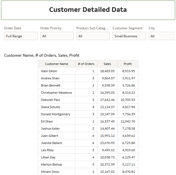 Description of detailed_data_canvas.png follows