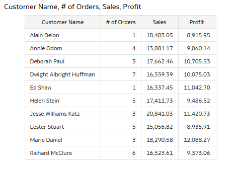 Description of detailed_data_cust.png follows