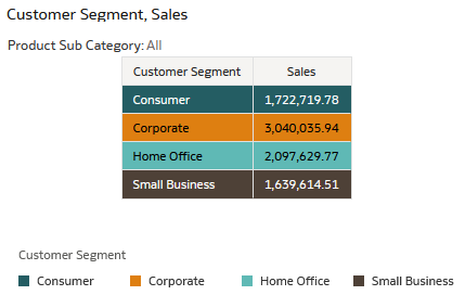 Description of sales_custseg.png follows