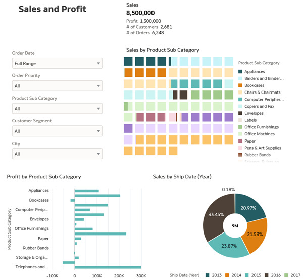 Description of sales_n_profit_canvas.png follows