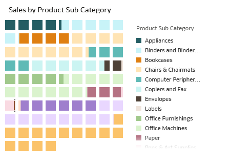 Description of sales_prodsubcat.png follows