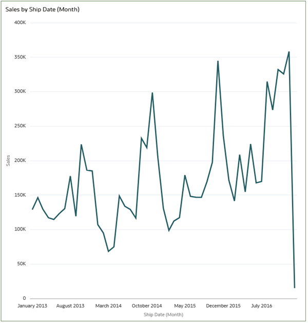 Description of sales_by_shipmonth.png follows