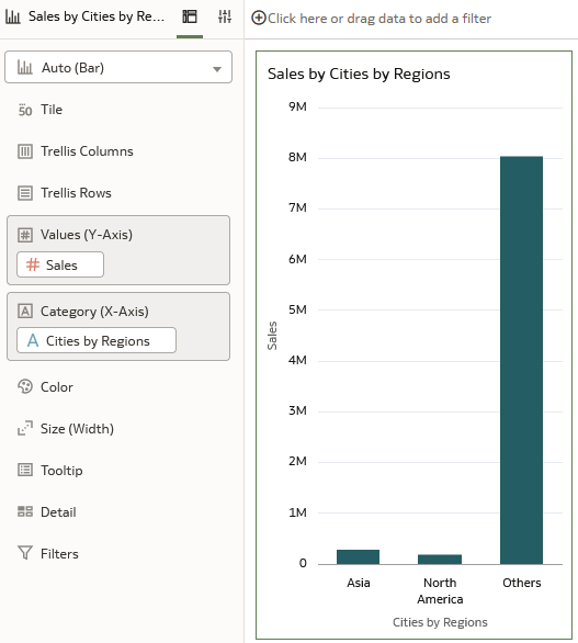Description of sales_by_city_regions.png follows