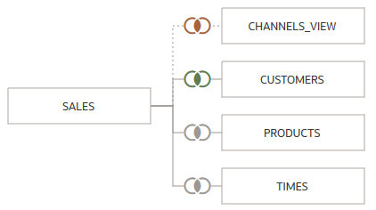 Description of sincomplete_joins_in_dataset.png follows