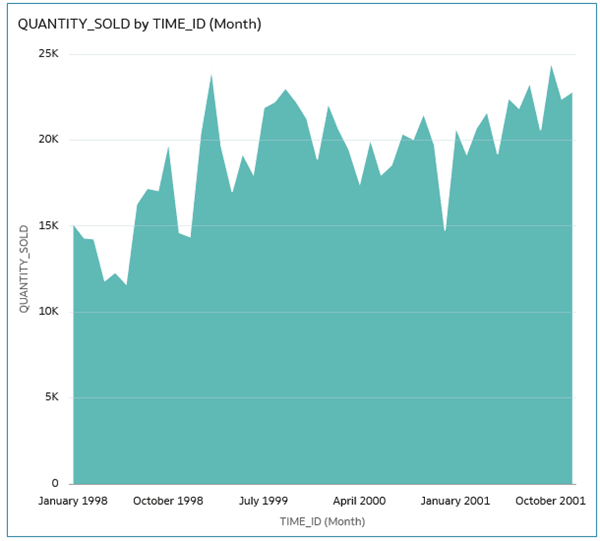 Description of area_vis.png follows
