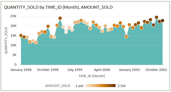 Description of sales_by_month.png follows