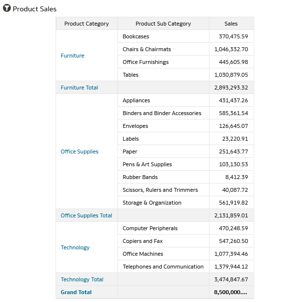 Description of prod_sales_prodcat_links.png follows