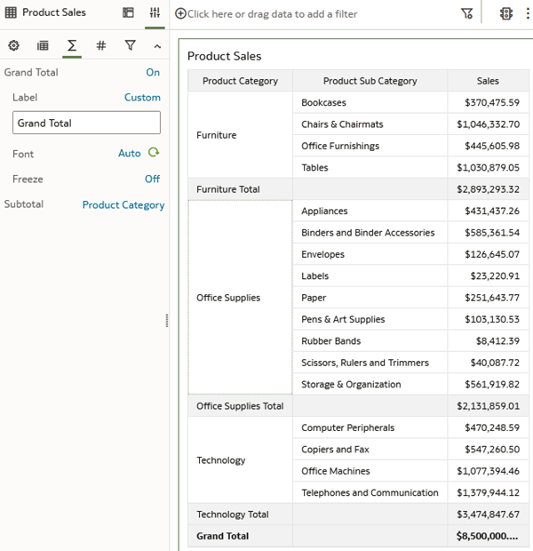 Description of prod_sales_totalspng follows
