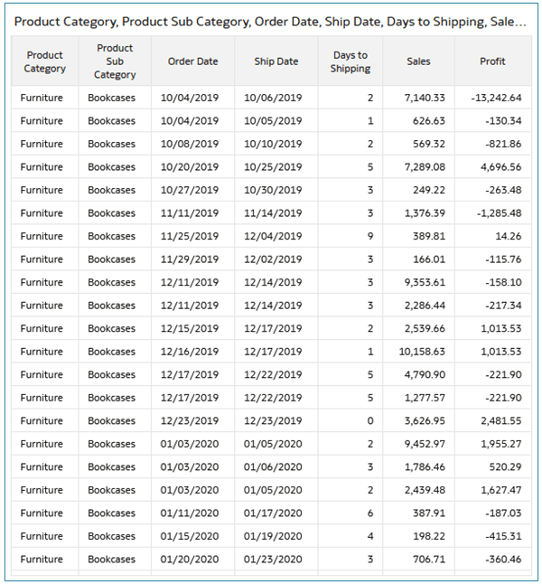Description of prod_order_ship_date.png follows