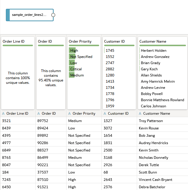 Description of sample_order_lines2023_ds.png follows