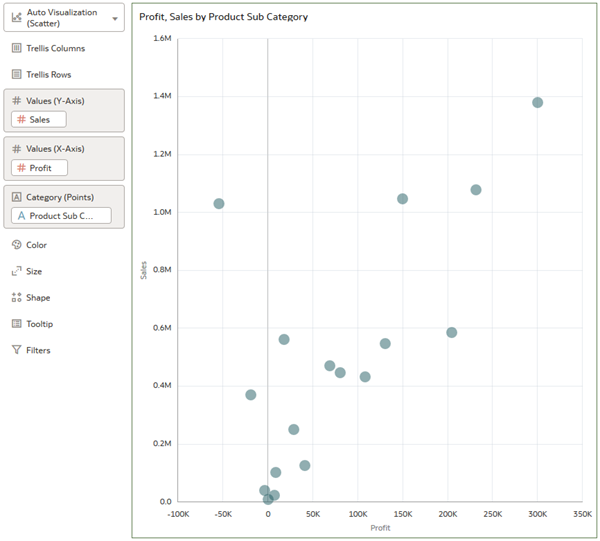 Description of sales_profit_scatter_viz.png follows