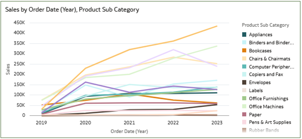 Description of sales_order_date_year_psc.png follows