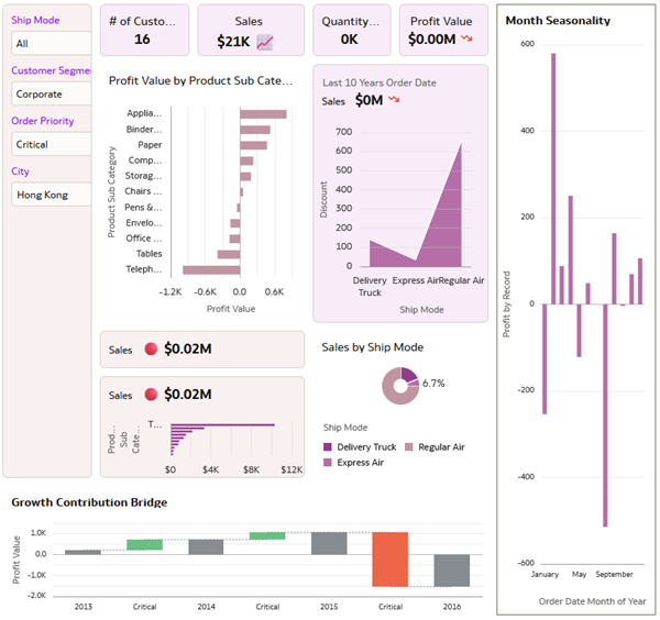 Description of auto_insights_vizs.png follows