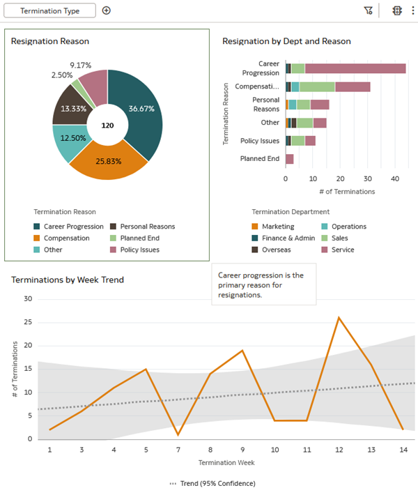 Termination Analysis