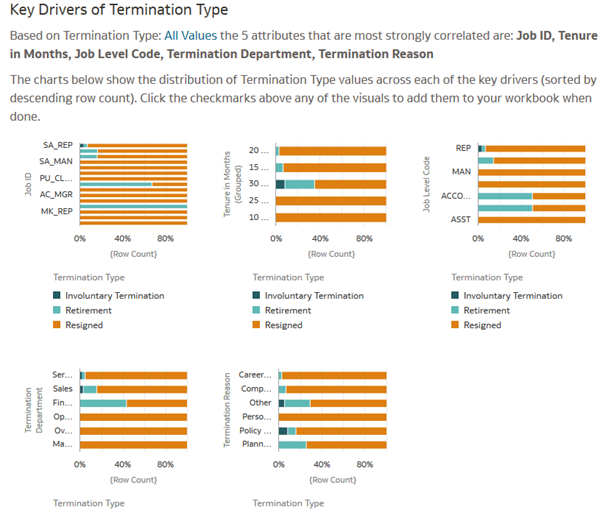 Key drivers for Termination Type