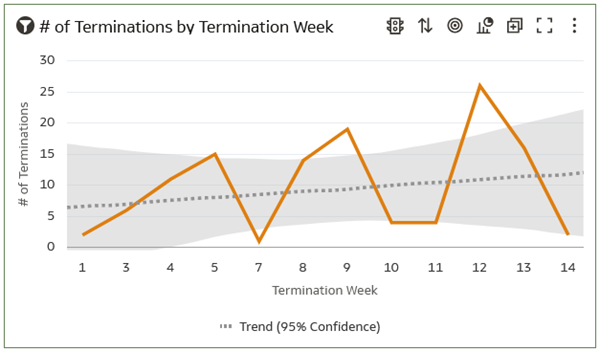 Terminations Trends