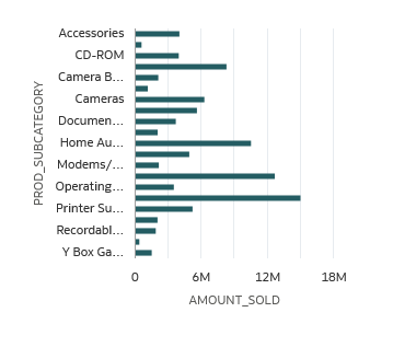 Description of basic_fact_amt_sold.png follows